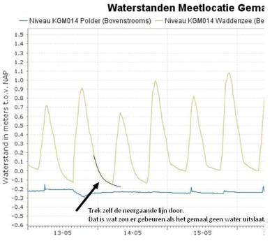 gemaal-npz gemaal-npz